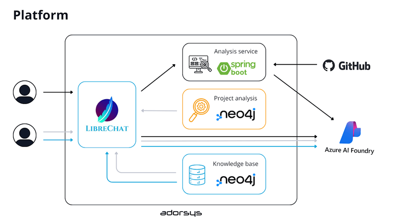 How a Digital AI Colleague Speeds Up Complex System Migrations