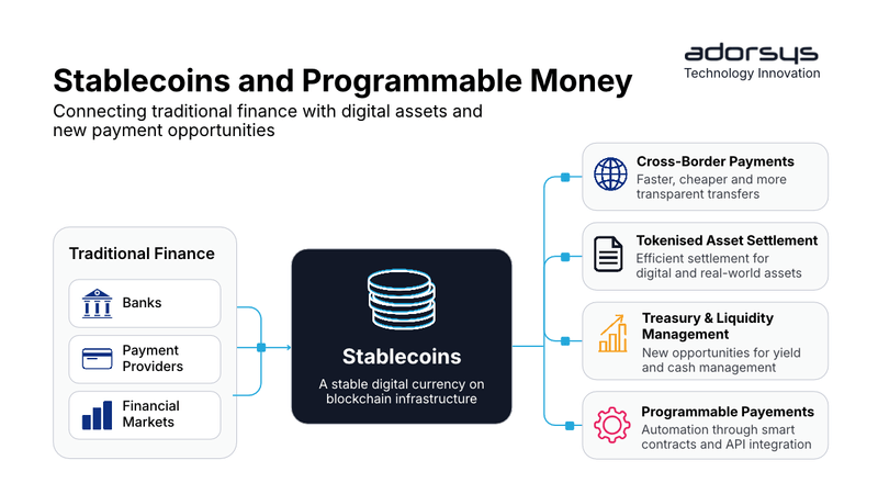 Stablecoins and Programmable Money – Why Banks Should Take a Closer Look Now