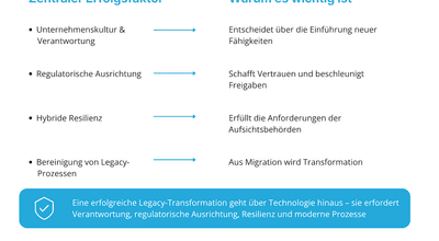 Cloud-Transformation im Finanzsektor: Warum Kultur, Regulierung und Legacy-Workflows entscheidend sind