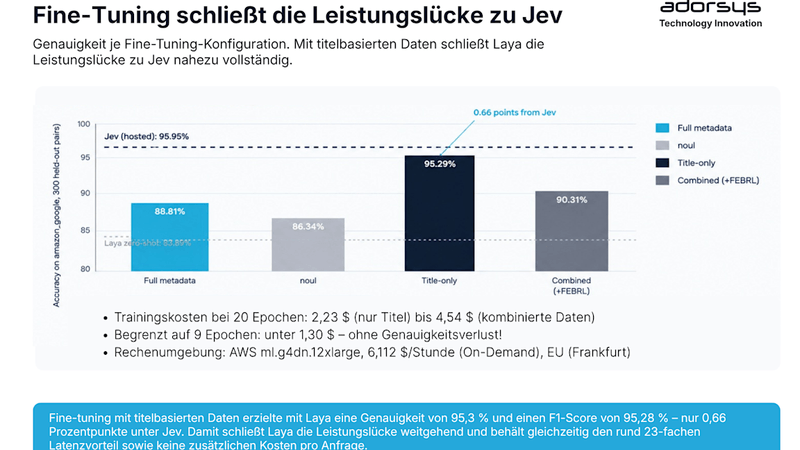 Jev ist schnell und günstig. Der Open-Source-Konkurrent hat jetzt auch bei der Genauigkeit aufgeholt.